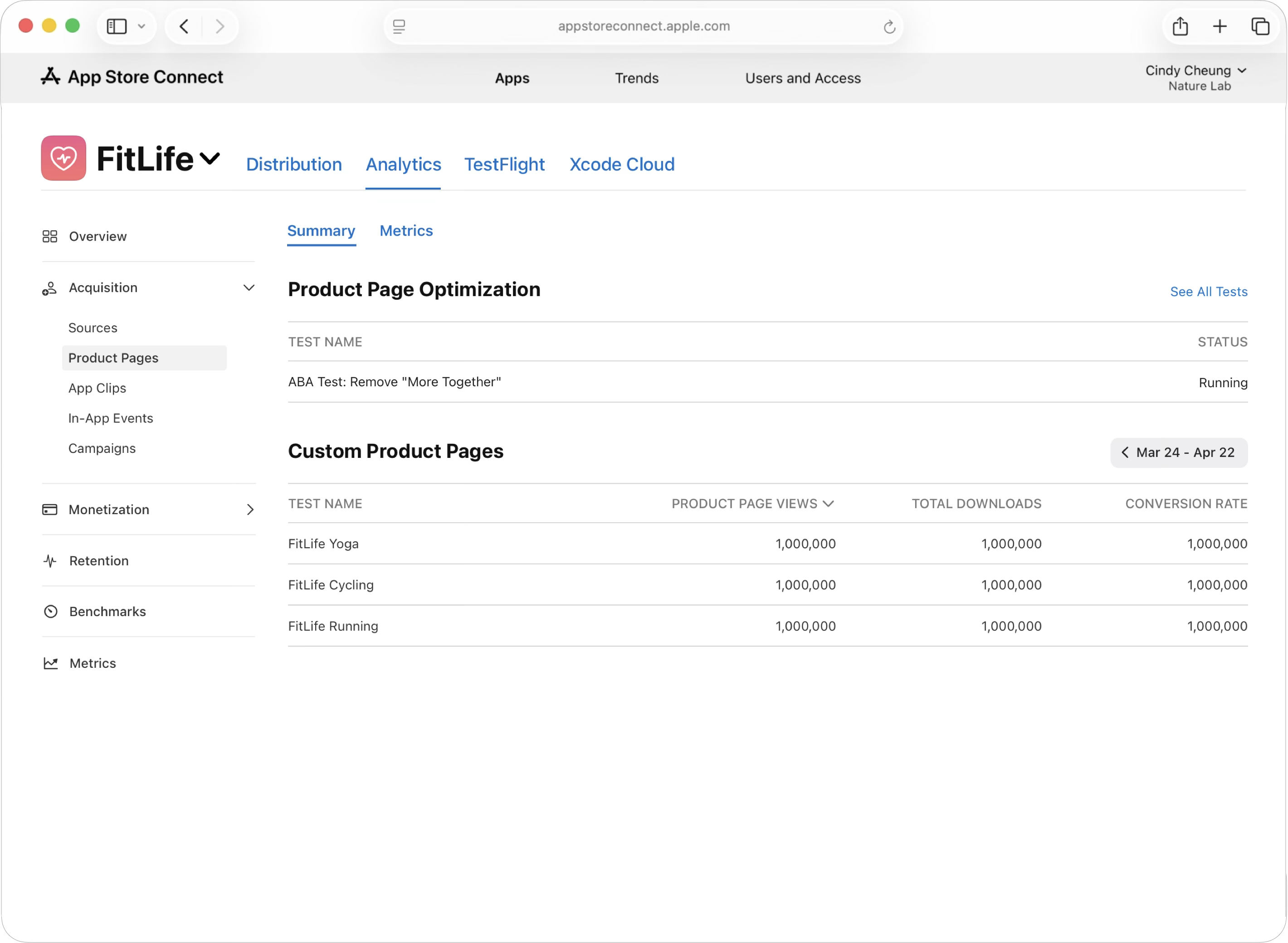 Product Page Optimization dashboard showing the most recent test